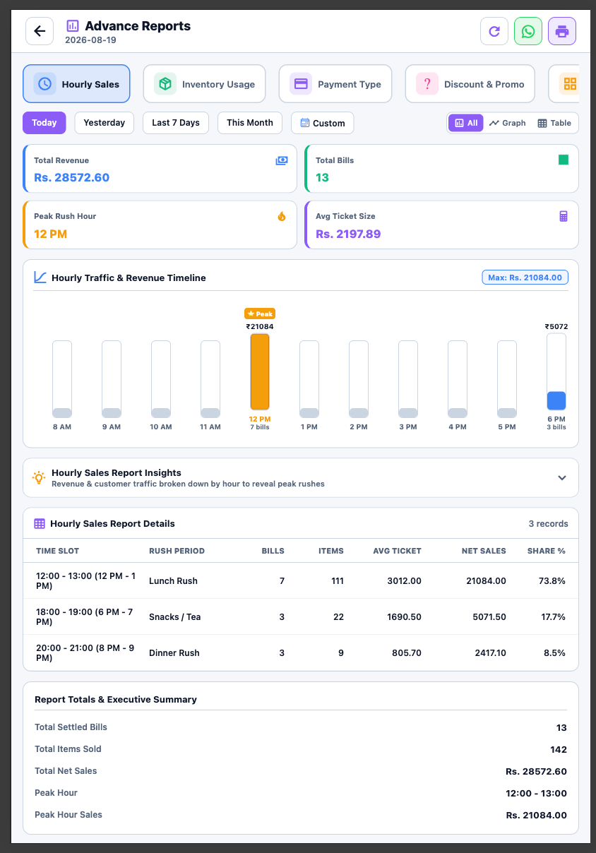 Advance Report Screen